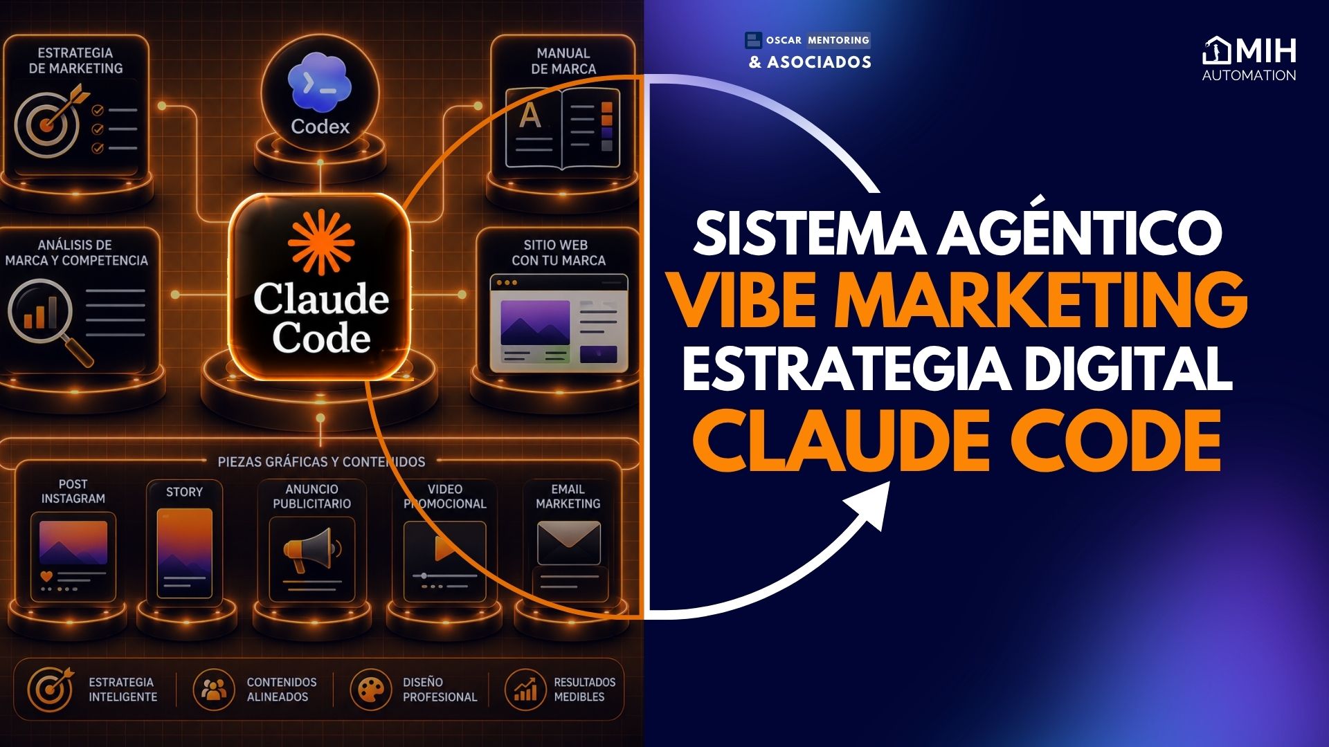 Taller 5 Vibe Marketing